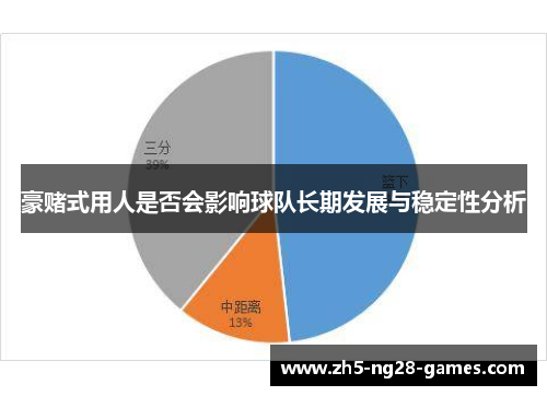豪赌式用人是否会影响球队长期发展与稳定性分析